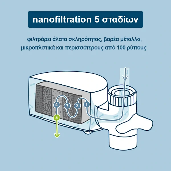 NanoPro nanofiltration 5 σταδιων