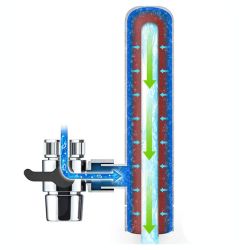 NanoPlus Βρυσάκι