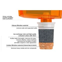 Υλικό φιλτραρίσματος κανάτας