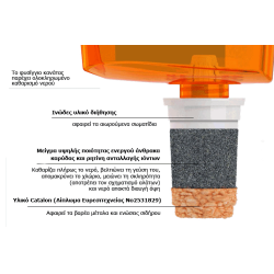 Στάδια φιλτραρίσματος κανάτας